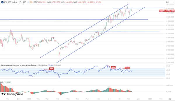 Прекращение шатдауна в США ближайшие дни позитивно для глобальных рынков